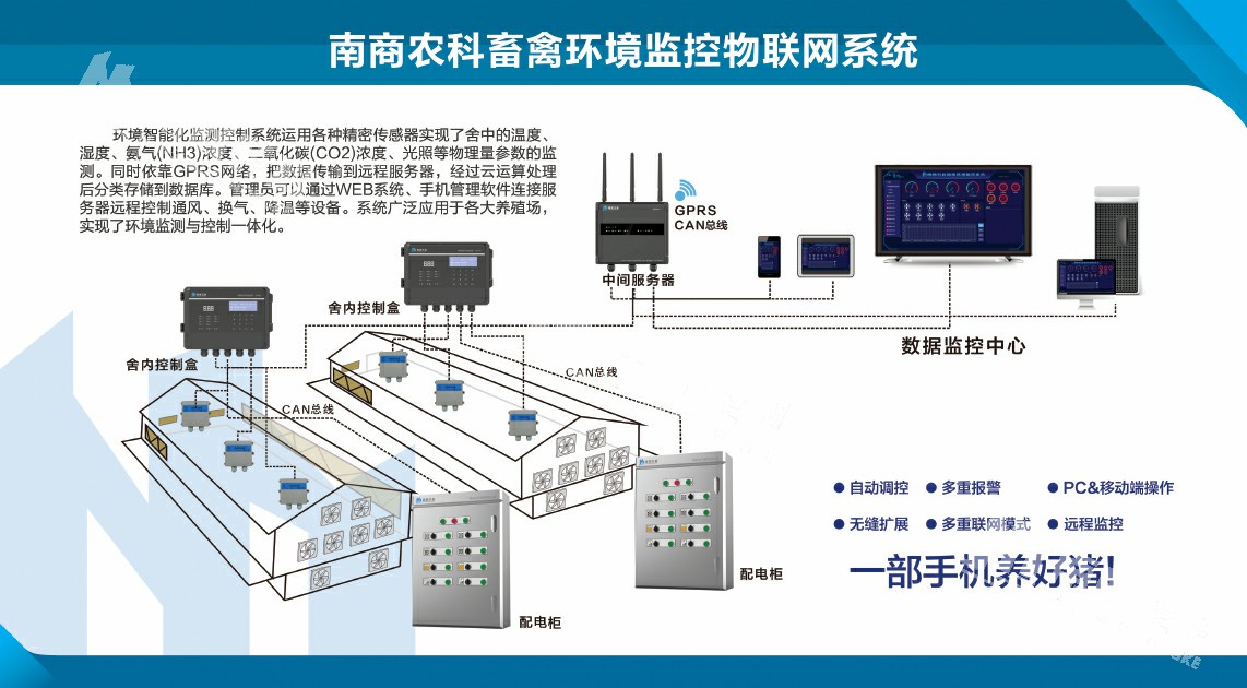 粪污处理系统